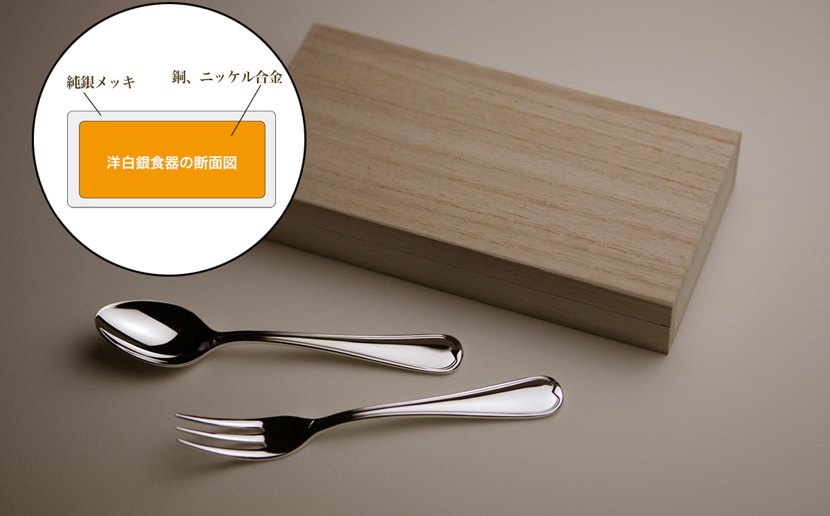 洋白銀食器の断面図