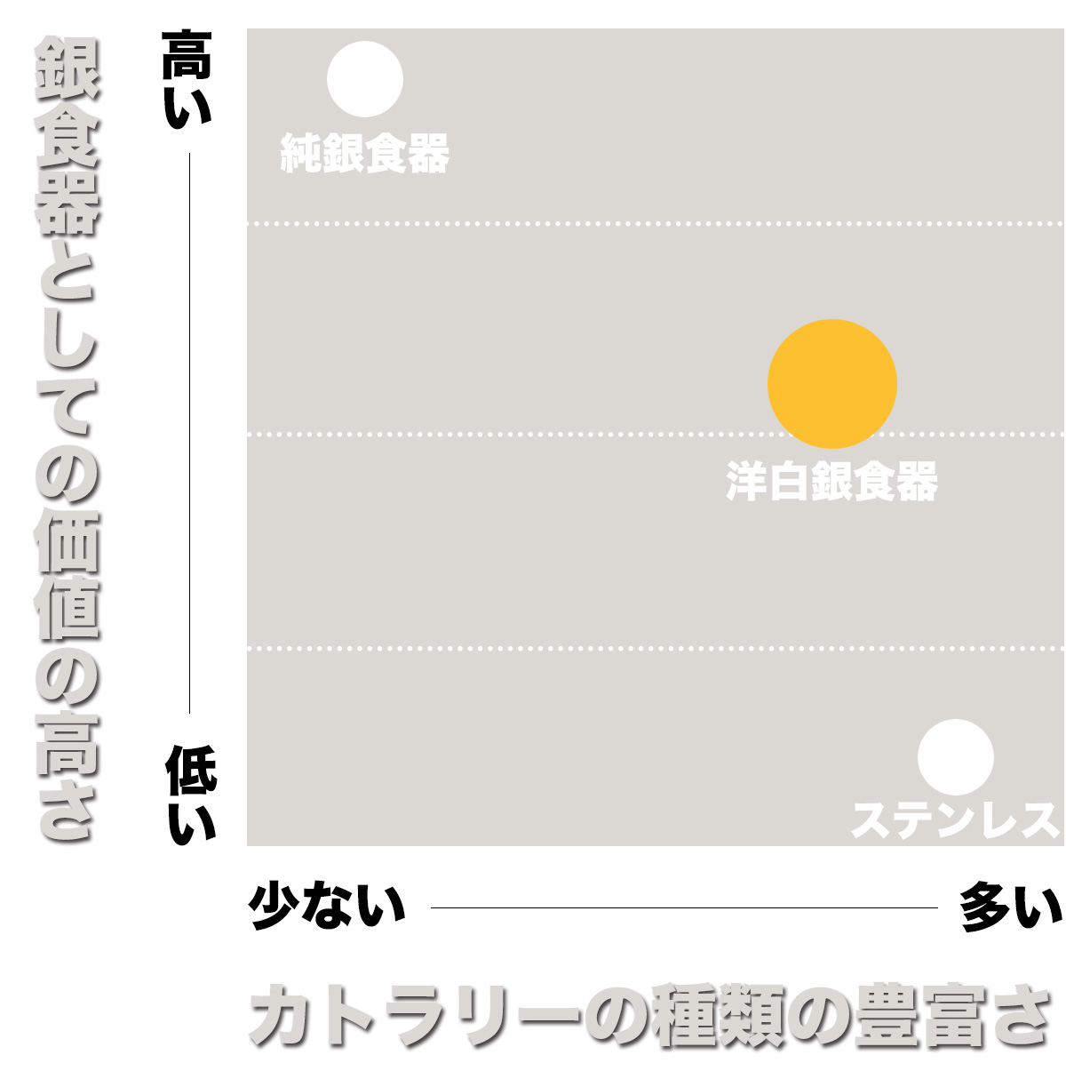 洋白銀食器とステンレスの違い
