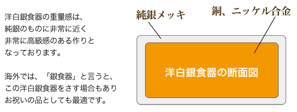 �m����H��̒f�ʐ}