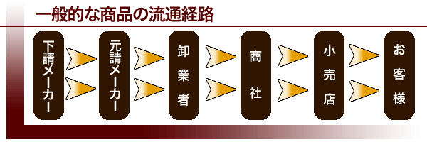 �d���ꃋ�[�g