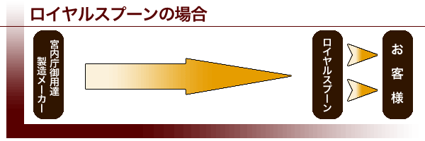 ���C�����X�v�[���̃��[�g