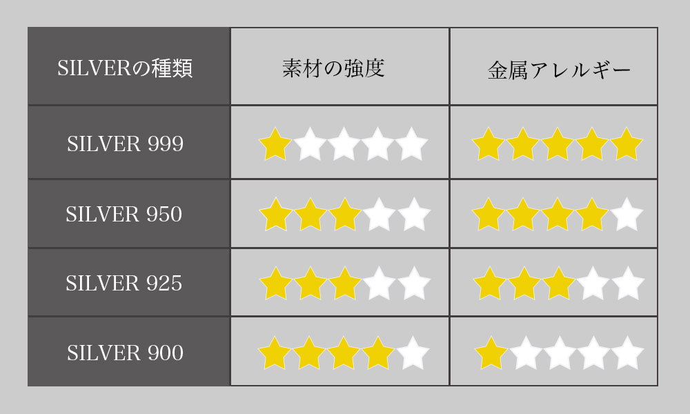 銀食器に使われるsilverの種類と強度について