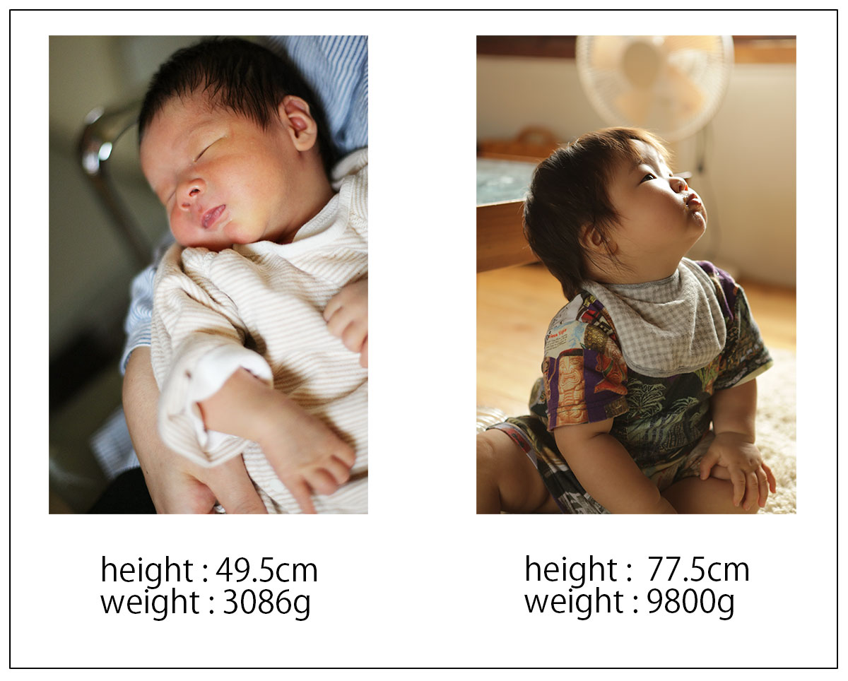 赤ちゃんの身長体重がもっとも大きく変化する１年を記録に残す